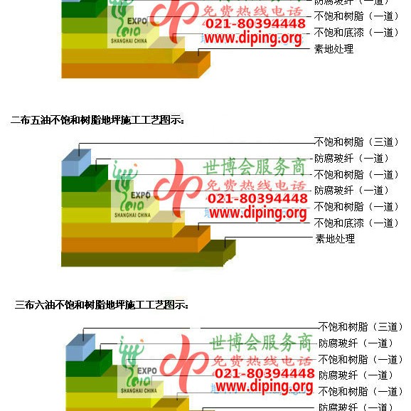 三门峡不饱和树脂地坪，不饱和树脂防腐地坪,防腐蚀地坪施工厂家产品图2