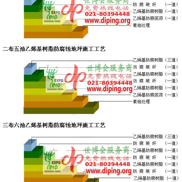 三门峡乙烯基防腐蚀地坪,乙烯基酯地坪,乙烯基酯防腐蚀地坪,乙烯基重防腐蚀地坪,乙烯基重防腐地坪,乙烯基重防腐自流平地坪产品图2